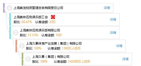上海奥发投资管理咨询有限责任公司 专业引领投资管理与咨询新高度