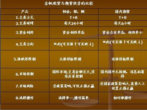 铜,铂金等贵金属投资交易,咨询业务,以及国际贵金属行情的投资咨询