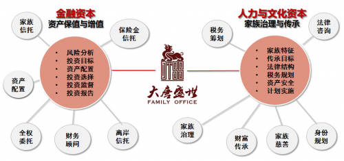 大唐盛世家族办公室保险金信托服务再升级 投资管理与咨询的双轮驱动