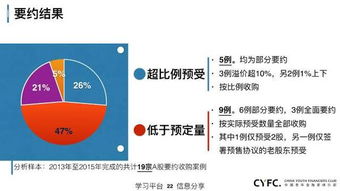 上市公司资本运作与投资管理咨询实战总结