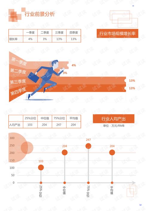 2020年居民商务服务投资管理行业投资咨询领域行业分析报告